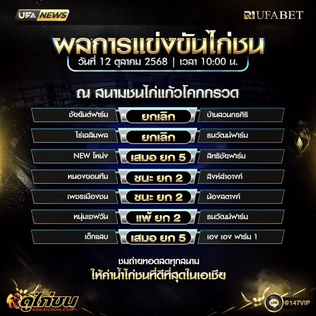 ผลไก่ชน 12-10-68