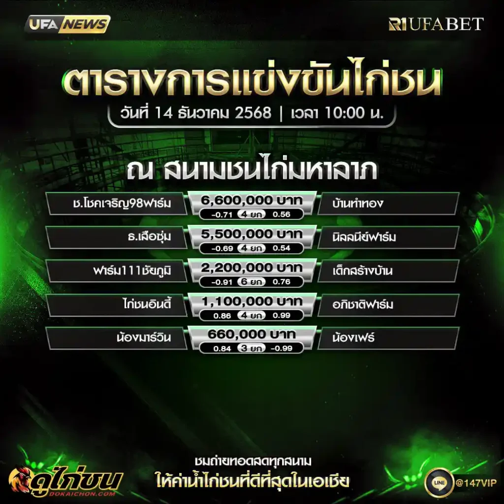 ตารางไก่ชน 14-12-68