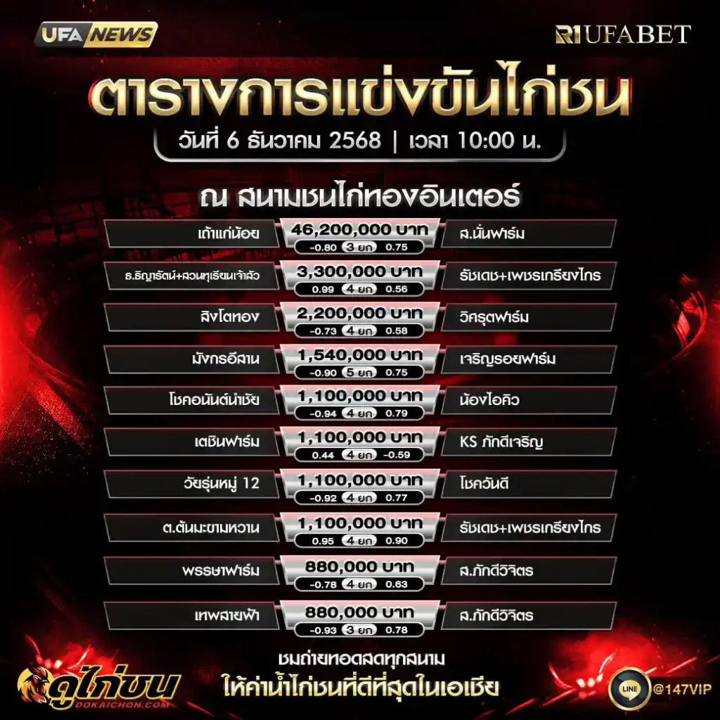 ตารางไก่ชน06-12-68