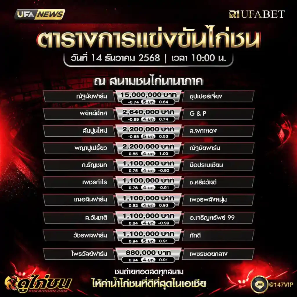 ตารางไก่ชน14-12-68