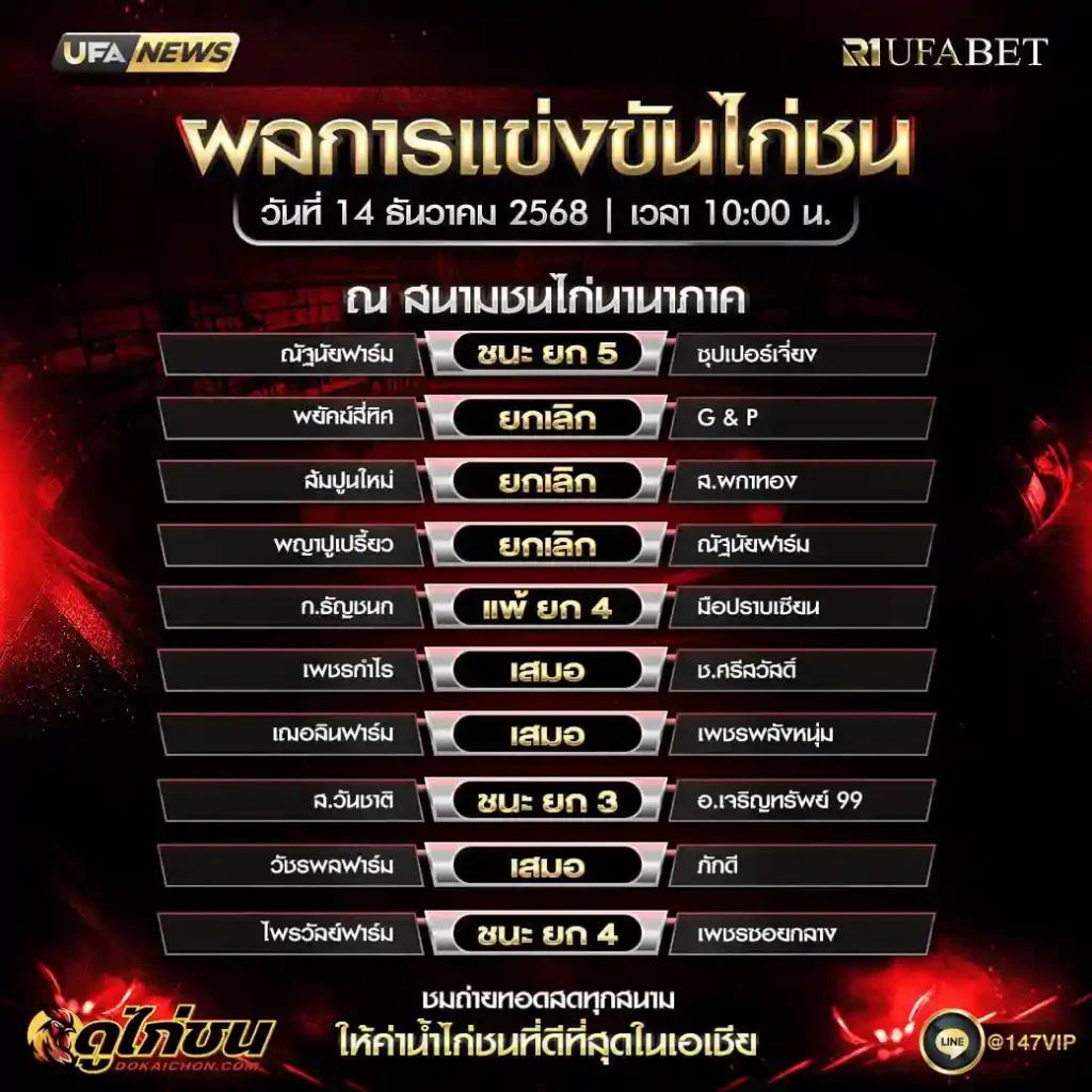 ผลไก่ชน 14-12-68