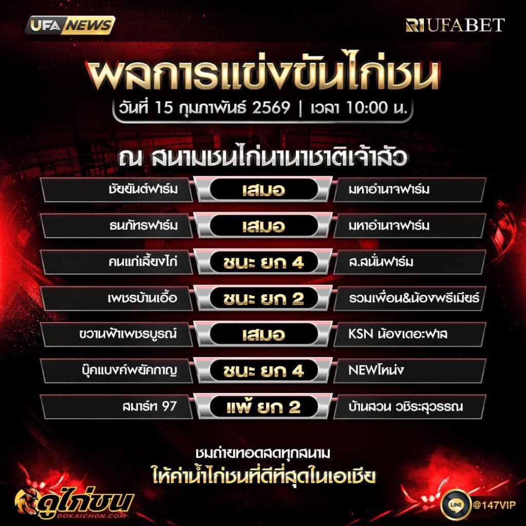 ผลไก่ชน 16-2-69 สนามชนไก่นานาชาติเจ้าสัว
