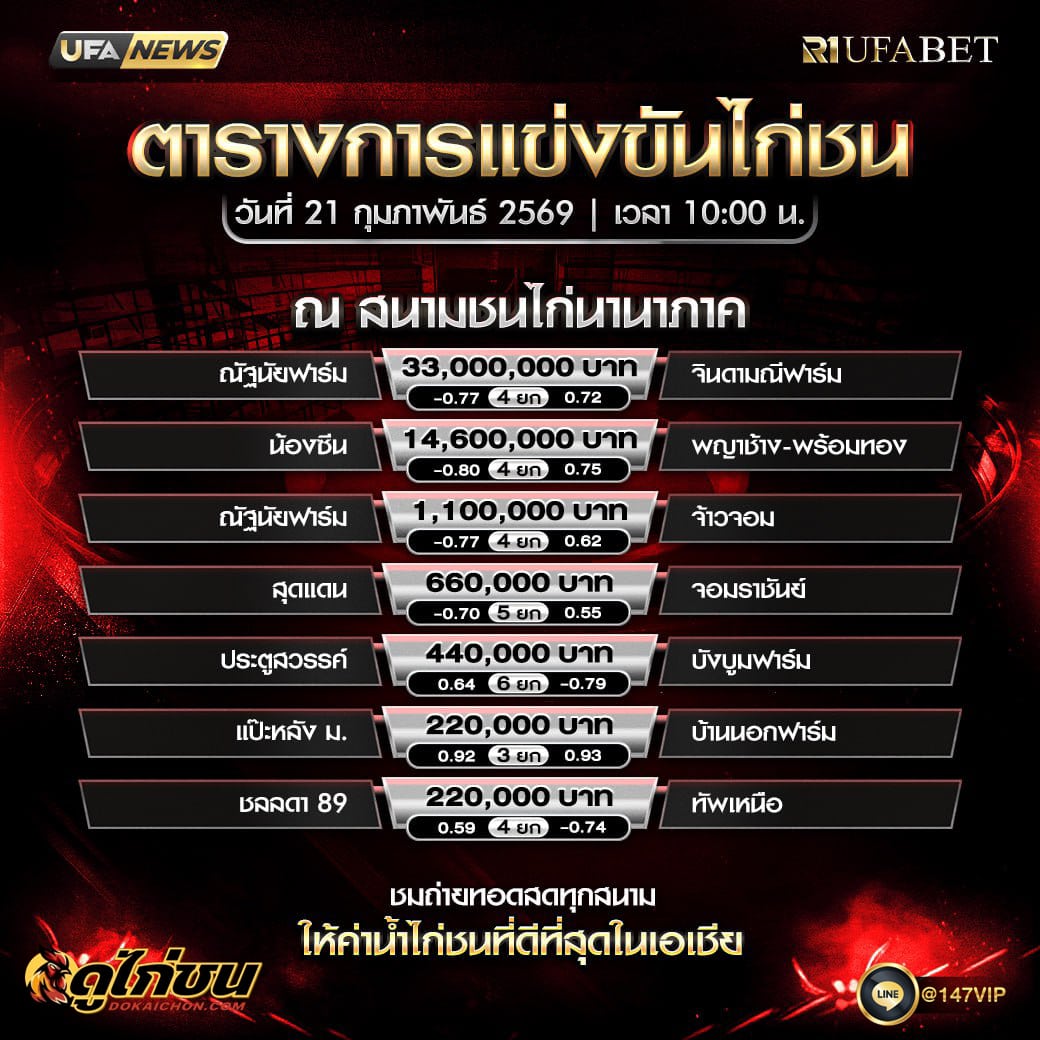 ตารางไก่ชน 21-01-69 สนามชนไก่นานาภาค