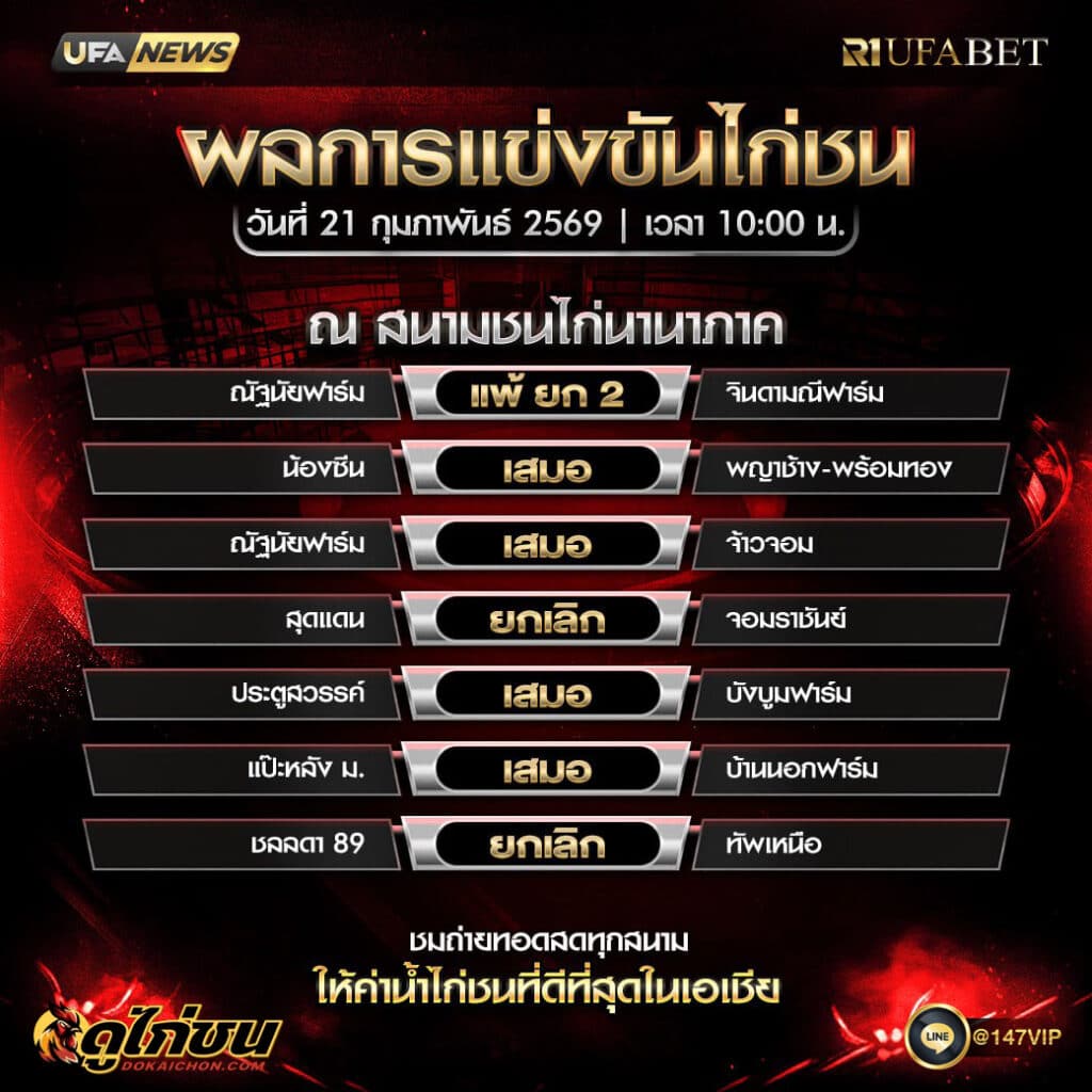 ผลไก่ชน 22-02-69 สนามชนไก่นานาภาค
